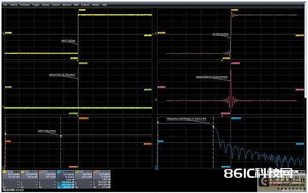 图1：先将快速边缘测验信号加到滤波器的输入端(左上)，然后用滤波器输出(右上曲线)对它进行微分(右中)，终究求FFT的均匀值(下右)，就能够得到滤波器的频率呼应。左下边曲线中的频谱展现了微分过的阶跃输入信号的频率平整度。