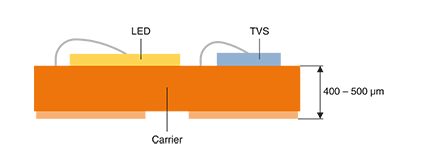 针对LED的嵌入式集成ESD维护功用基板