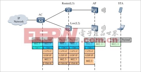 事务面数据会集转发示意图