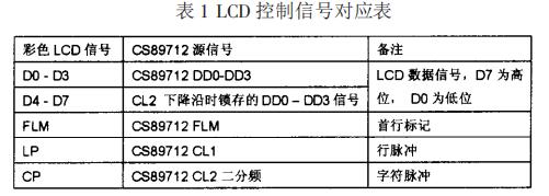 ARM嵌入式体系硬件规划及运用实例详解