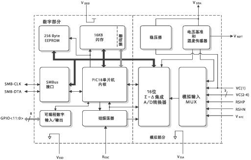 PS501内部结构图