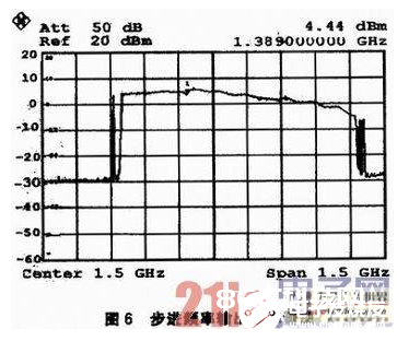 FPGA的LS波段宽带步进频率信号源规划办法评论   