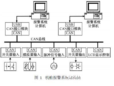 图1