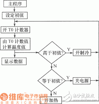 饮料温控机体系,可完结快速加热和制冷