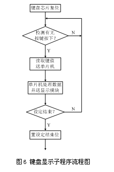 直流PTC热敏电阻恒温操控体系