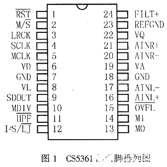 24位Δ-Σ结构音频AD转化器CS5361的功用特色及运用剖析