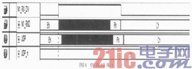 依据SDR SDRAM的视频数据逻辑剖析存储器的规划与完结