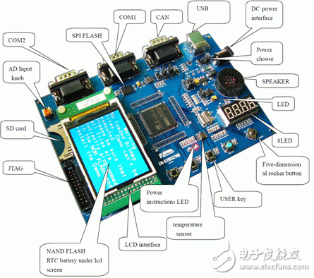 嵌入式 STM32F103ZE首要特性