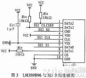 根据Cortex M3的音频播映器的规划