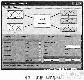 依据MatIab的含糊PID操控体系规划及仿真