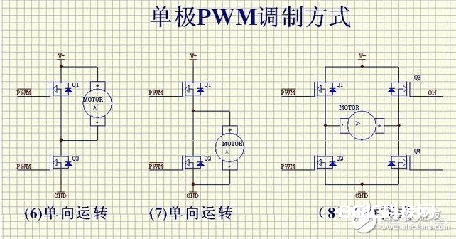 单极性和双极性PWM调制的差异在哪里 详解PWM中的单极性和双极性