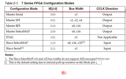 FPGA