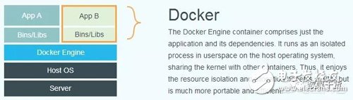什么是虚拟化？什么是Docker ？Docker容器与虚拟机差异
