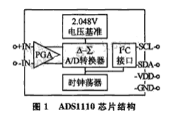 自校准A／D转化器ADS1110芯片的原理、结构和运用剖析