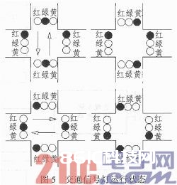 根据单片机的交通灯操控体系规划