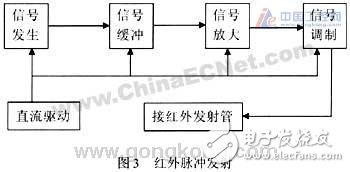 根据红外传感技能规划的检测操控电路规划