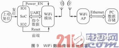 嵌入式体系运用中的Reset安稳性规划浅析