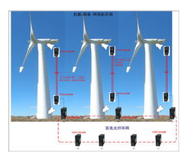 双轴倾角传感器在风力发电机监控体系中的使用解析