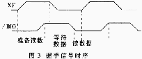 TMS320VC5402DSP的并行I/O引导装载办法研讨