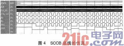 OV7670和ADV611的图画收集与紧缩体系规划