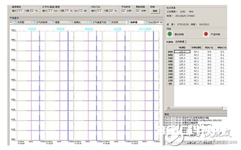 雷达数字中频接收机体系规划计划具体解析