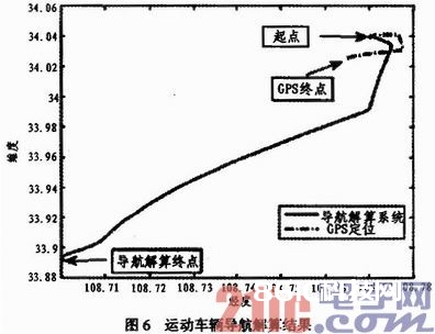 依据FPGA的高速导航解算硬件完结