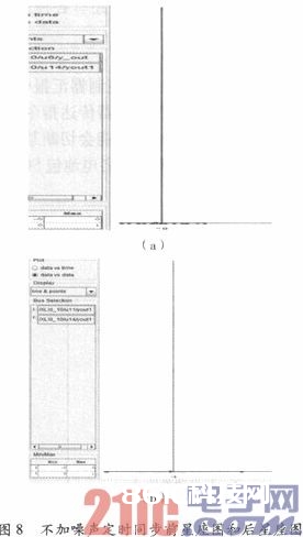 高速数传中守时同步规划与FPGA完成