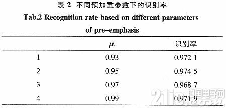 根据听觉特性的声纹辨认体系的研讨