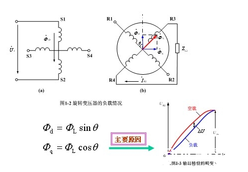 正余弦旋转变压器与线性旋转变压器根本结构和原理