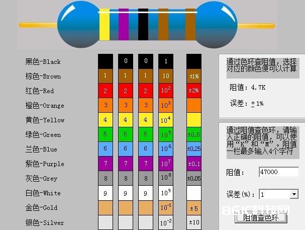 色环电阻和贴片电阻的读数办法介绍