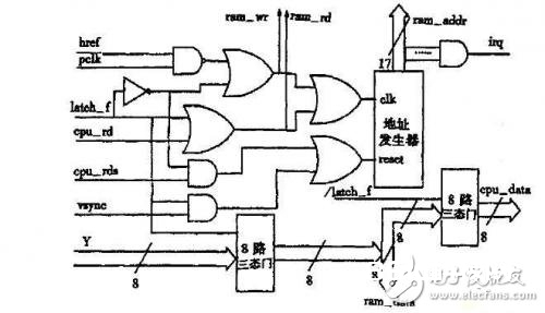 依据CMOS图画传感器与USB接口数据完结传输的指纹辨认仪规划