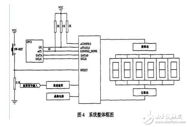 依据FPGA自习惯数字频率计的规划