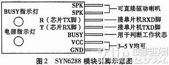 根据SYN6288的超声波语音测距拐杖的规划