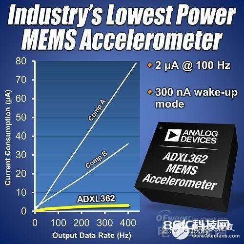 五大干流智能手环MEMS传感器盘点