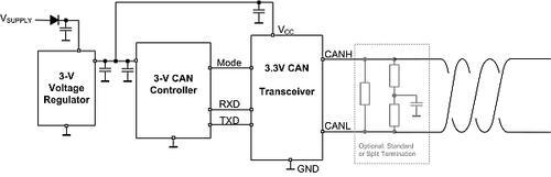 图2：单电源3.3V CAN收发器运用