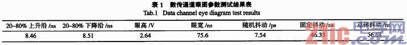 时钟康复及同步技能在地震勘探仪器中的使用