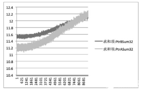 一种下降烟感产品误报率的处理计划