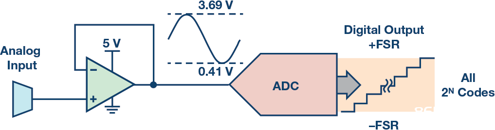 Figure 8