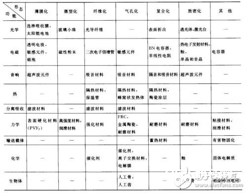 怎么进行传感器资料的规划