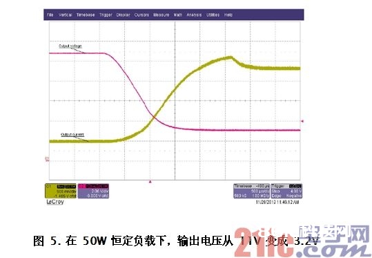 图 5. 在 50W 稳定负载下，输出电压从 11V 变成 3.2V