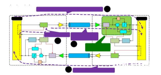 PCIe Gen3/Gen4接纳端链路均衡测验（上篇：理论篇）