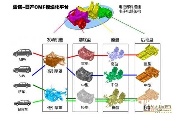 自在度更高的CMF模块化渠道