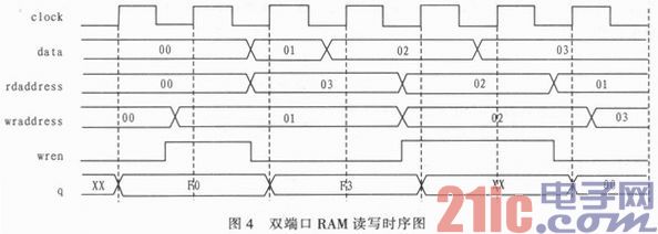 依据DSP+FPGA的数字导弹飞控核算机规划