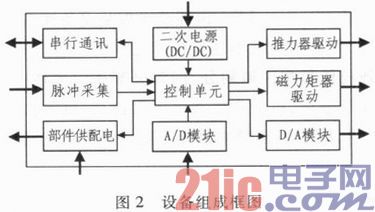 小卫星平台某电子设备电磁兼容性规划