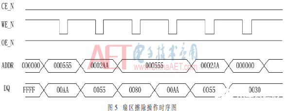 以Flash操控器为中心的FPGA在线更新功用完结规划流程介绍 