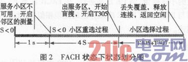 TD—SCDMA多模终端出服务区技能的研讨