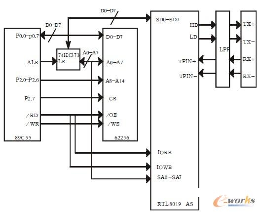 以太网接口电路原理图