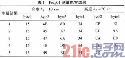 依据Pcap01的电容式液位传感器体系规划