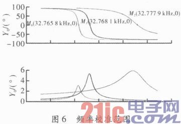 一种高性能时钟晶体振动器电路规划