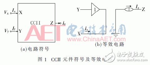 运用CCII和CDCTA有源器材规划的n阶多功用滤波器规划